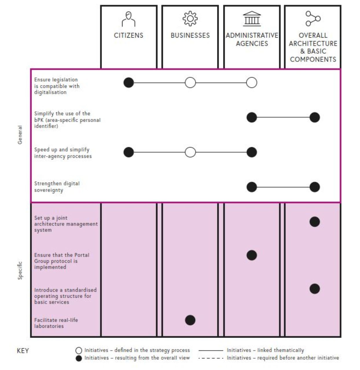 conditions for digital sovereignty