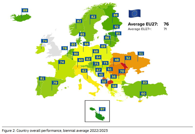 Die Abbildung zeigt das eGovernment in Österreich im Vergleich zu den anderen EU 27+ Mitgliedstaaten